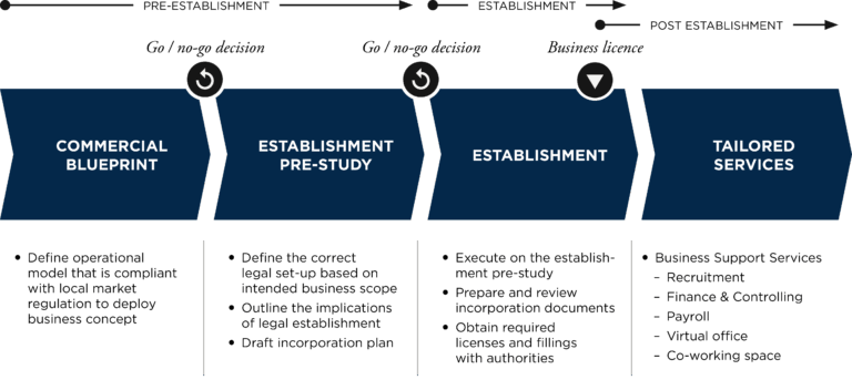 11 Exchange: Comprehensive Guide to India’s Leading Betting Platform