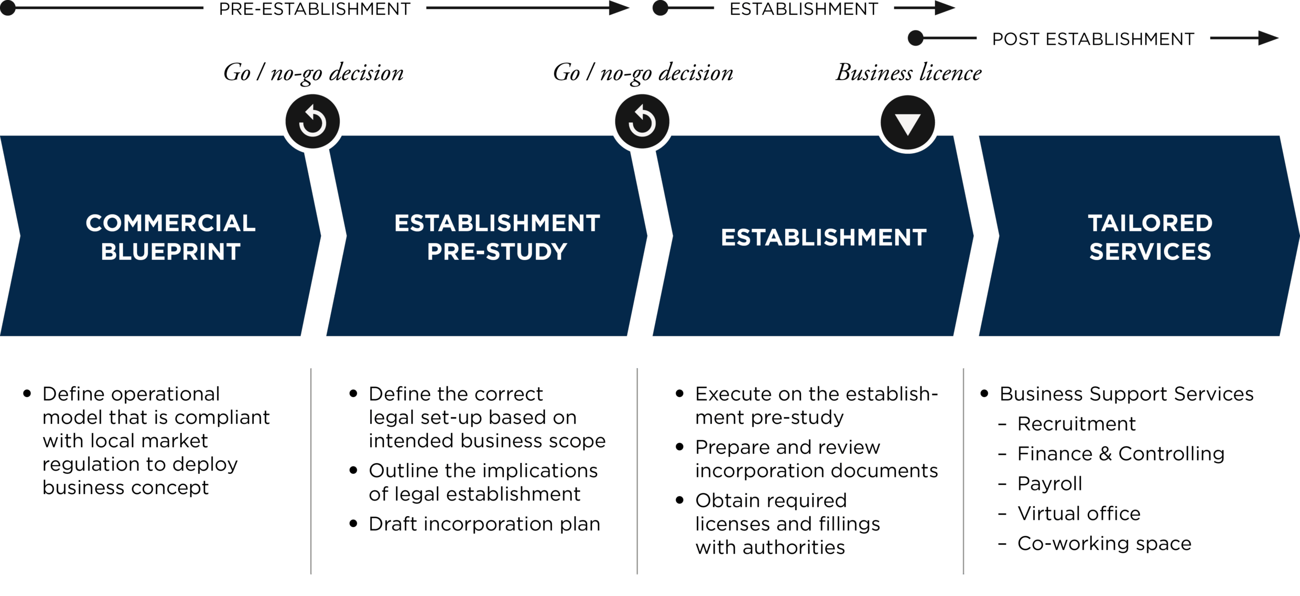 11 Exchange: Comprehensive Guide to India’s Leading Betting Platform